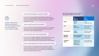 Decision makers from
leading organizations
ask these questions when
choosing whether to
buy or build AI models:
“Do we have the talent to build this right?”
If you’d have to hire outside talent to make it happen, consider buying as
third parties can likely build and implement AI tools faster. If you already have
an internal team with the necessary knowledge and experience, consider
building your own tools.
“Are we under any time constraints?”
If you need a solution or results quickly, consider buying to set up intelligent
solutions faster. If you have time to develop AI solutions that meet your
unique needs, consider building them yourself.
“Is this solution part of an existing app?”
If your solution is a standalone application, consider buying prebuilt solutions
to save time. If your solution is designed to be a part of your internal
programs, consider building since your team already knows the technology.
“Can our technology stack easily incorporate AI tools?”
If your data systems are compatible with third-party provider solutions,
buying can enable greater impact faster. If your systems are completely
unique or proprietary, building custom AI models can be a better option than
buying and implementing prebuilt solutions.
Figure 2: Determining factors in the choice to
buy prebuilt AI models or build your own
Buy
(Prebuilt)
Build
(Custom)
Speed Faster to
deploy
Longer
development cycle
Cost Lower
upfront cost
Higher investment
in time, talent,
and infrastructure
Customization Limited
flexibility
Tailored to unique
business needs
Expertise
Required
Basic understanding
of AI capabilities
Requires skilled
AI and machine
learning teams
Compliance
Needs
Limited to the
vendor-defined
policies and
configurations
Can be designed to
meet specific needs
19 Organizational drivers Driver 2: Technology and data strategy
 