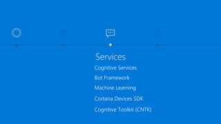 Services
Bot Framework
Cognitive Services
Cognitive Toolkit (CNTK)
Machine Learning
Cortana Devices SDK
 