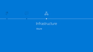 Azure
Infrastructure
 