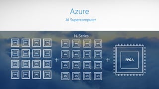 Azure
AI Supercomputer
 