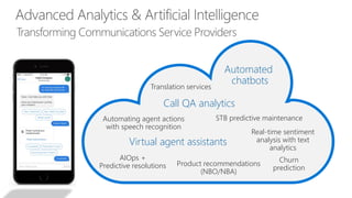 Automated
chatbots
STB predictive maintenance
Translation services
Automating agent actions
with speech recognition
Virtual agent assistants
Real-time sentiment
analysis with text
analytics
Product recommendations
(NBO/NBA)
AIOps +
Predictive resolutions
Churn
prediction
Call QA analytics
 