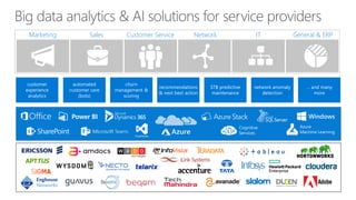 NetworkMarketing Sales ITCustomer Service General & ERP
customer
experience
analytics
automated
customer care
(bots)
churn
management &
scoring
recommendations
& next best action
STB predictive
maintenance
network anomaly
detection
… and many
more
Azure
Machine Learning
Cognitive
Services
 