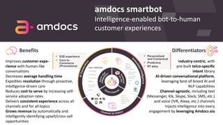 amdocs smartbot
Intelligence-enabled bot-to-human
customer experiences
Benefits
Improves customer expe-
rience with human-like
conversations
Decreases average handling time
Expedites resolution through proactive,
intelligence-driven care
Reduces cost to serve by increasing self-
service adoption rates
Delivers consistent experience across all
channels and for all topics
Grows revenue by automatically and
intelligently identifying upsell/cross-sell
opportunities
Differentiators .
Industry-centric, with
pre-built telco-specific
intent library
AI-driven conversational platform,
leveraging best-of-breed AI and
NLP capabilities
Channel-agnostic, including text
(Messenger, Kik, Skype, Slack, SMS, etc.)
and voice (IVR, Alexa, etc.) channels
Injects intelligence into every
engagement by leveraging Amdocs aia
 