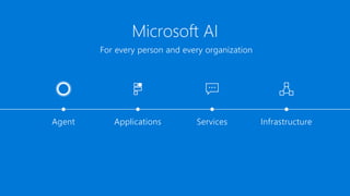 Microsoft AI
Agent Applications Services Infrastructure
For every person and every organization
 