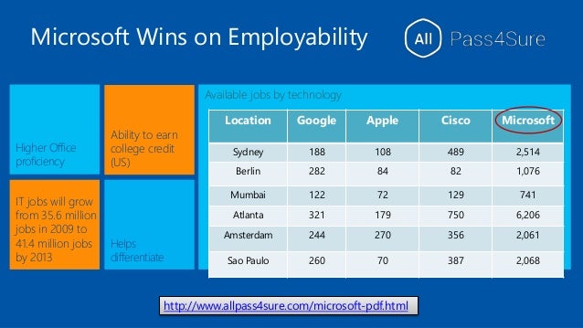 Get Updated Microsoft Exam Questions And Answers
