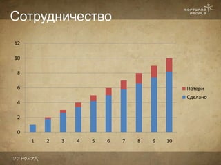 Сотрудничество
12

10

8

6                                             Потери
                                              Сделано
4

2

0
     1   2   3   4   5   6   7   8   9   10
 