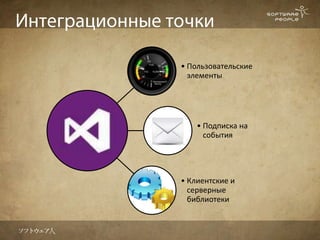 • Пользовательские
  элементы




    • Подписка на
      события




• Клиентские и
  серверные
  библиотеки
 