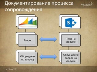 Тема на
  Запрос
               форуме



              Обсуждение
Обсуждения
               запрос на
 по запросу
                форуме
 