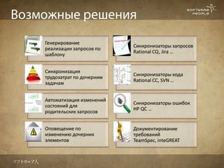 Генерирование
                          Синхронизаторы запросов
реализации запросов по
                          Rational CQ, Jira …
шаблону


Синхронизация
                          Синхронизаторы кода
трудозатрат по дочерним
                          Rational CC, SVN …
задачам


Автоматизация изменений
                          Синхронизаторы ошибок
состояний для
                          HP QC …
родительских запросов


Оповещение по             Документирование
изменению дочерних        требований
элементов                 TeamSpec, inteGREAT
 