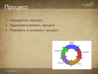 Процесс

• Определить процесс
• Задокументировать процесс
• Развивать и улучшать процесс
 