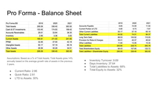 Pro Forma - Balance Sheet
Assumptions: Based as a % of Total Assets; Total Assets grew 14%
annually based on the average growth rate of assets in the previous
3 years.
● Current Ratio: 2.86
● Quick Ratio: 2.81
● LTD to Assets: 30%
● Inventory Turnover: 9.69
● Days Inventory: 37.64
● Total Liabilities to Assets: 68%
● Total Equity to Assets: 32%
 