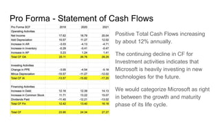 Pro Forma - Statement of Cash Flows
Positive Total Cash Flows increasing
by about 12% annually.
The continuing decline in CF for
Investment activities indicates that
Microsoft is heavily investing in new
technologies for the future.
We would categorize Microsoft as right
in between the growth and maturity
phase of its life cycle.
 