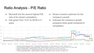 Ratio Analysis - P/E Ratio
● Microsoft has the second highest P/E
ratio of its chosen competitors
● Has grown from 14.51 to 28.06 in 5
years
● Shows investors optimism for the
company’s growth
● Indicates the company’s growth
prospects looks great compared to
competitors
 