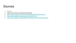 Sources
● FactSet
● https://www.forbes.com/powerful-brands/list/
● https://www.microsoft.com/en-us/annualreports/ar2018/annualreport
● https://data.worldbank.org/indicator/sp.pop.0014.to.zs
● https://www.capitaliq.com/CIQDotNet/Financial/Ratios.aspx?CompanyId=21835
 