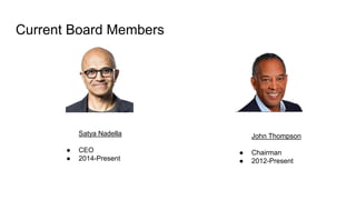 Current Board Members
Satya Nadella
● CEO
● 2014-Present
John Thompson
● Chairman
● 2012-Present
 