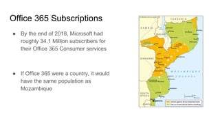 Office 365 Subscriptions
● By the end of 2018, Microsoft had
roughly 34.1 Million subscribers for
their Office 365 Consumer services
● If Office 365 were a country, it would
have the same population as
Mozambique
 