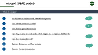 What do you get?
Microsoft (MSFT) analysis
1
2
3
4
5
What‘s their vision and where are the coming from?
How is the business structured?
How do they generate revenue?
How they develop products and in which stage is the company in it‘s lifecycle
How does Microsoft invest?
6 Opinion: Discounted cashflow analysis
7 Opinion:Comparable valuation
7
2
5
3
 