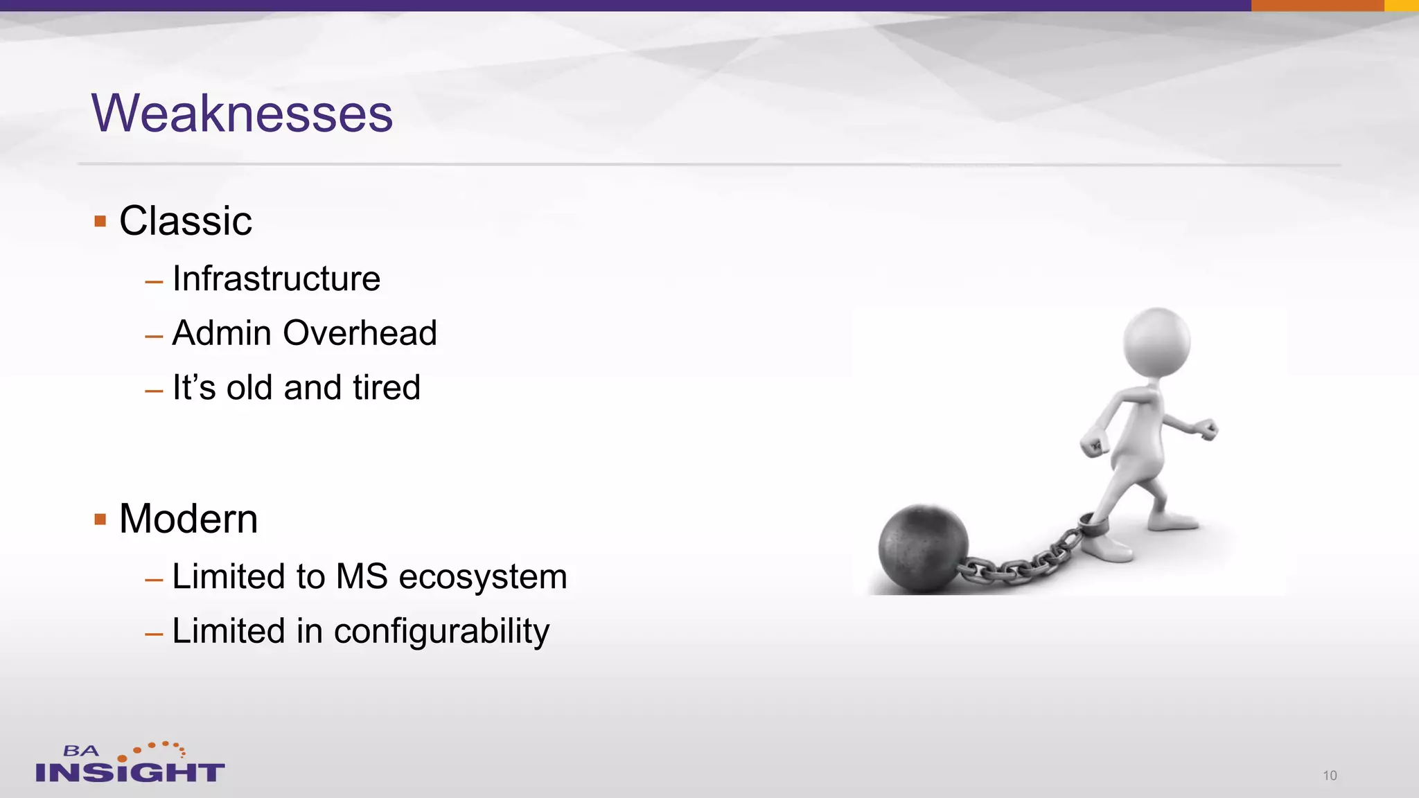 
–
–
–

–
–
Weaknesses
10
 