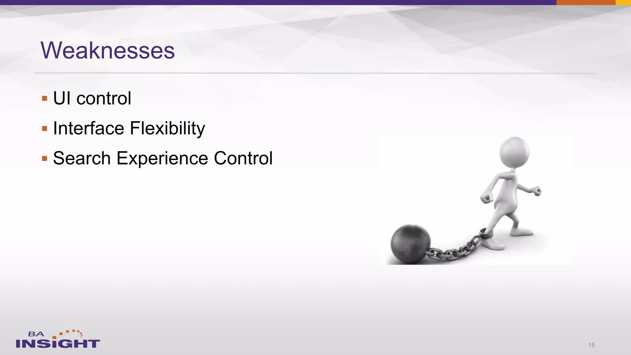 


Weaknesses
15
 