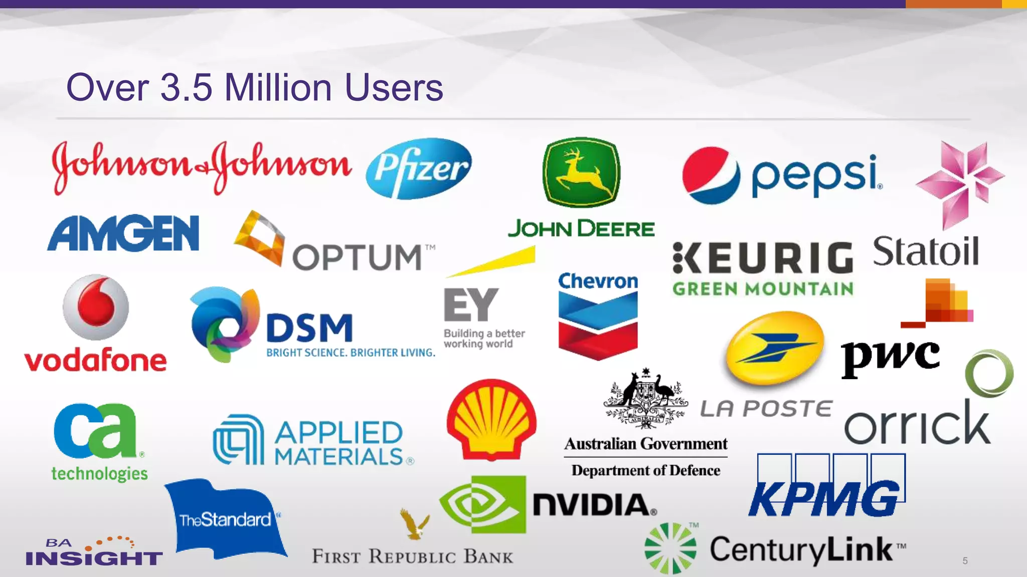 Over 3.5 Million Users
5
 