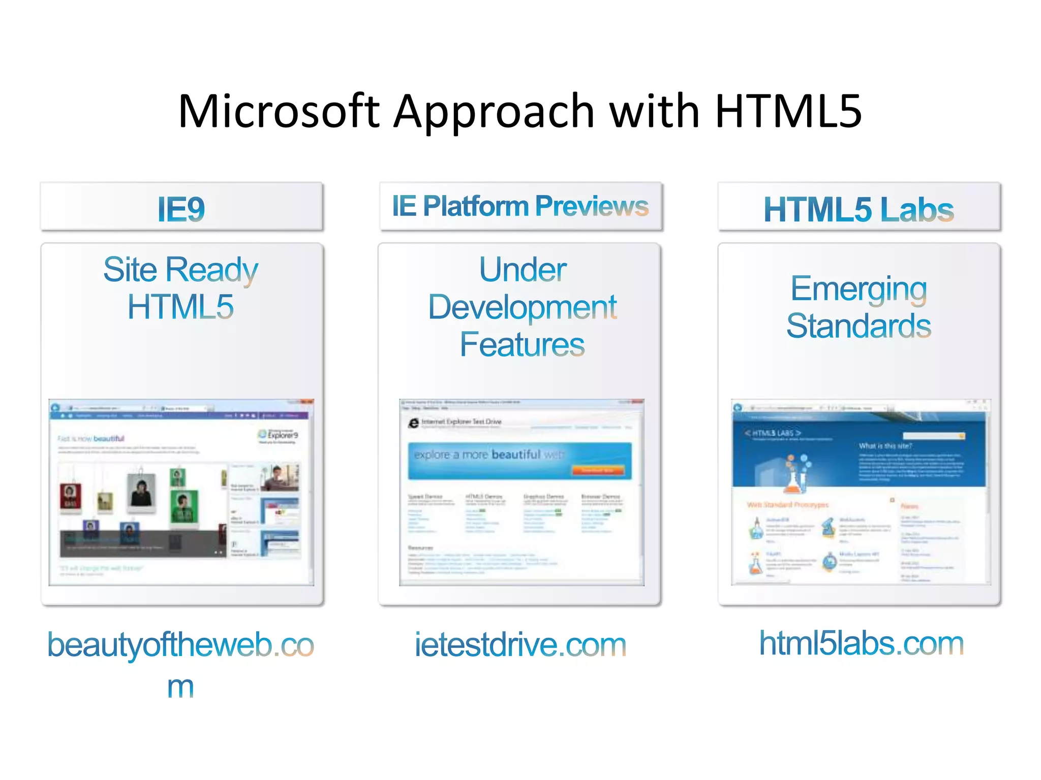 Microsoft Approach with HTML5IE9IE Platform PreviewsHTML5 LabsSite Ready HTML5Under DevelopmentFeaturesEmerging Standardshtml5labs.combeautyoftheweb.comietestdrive.com