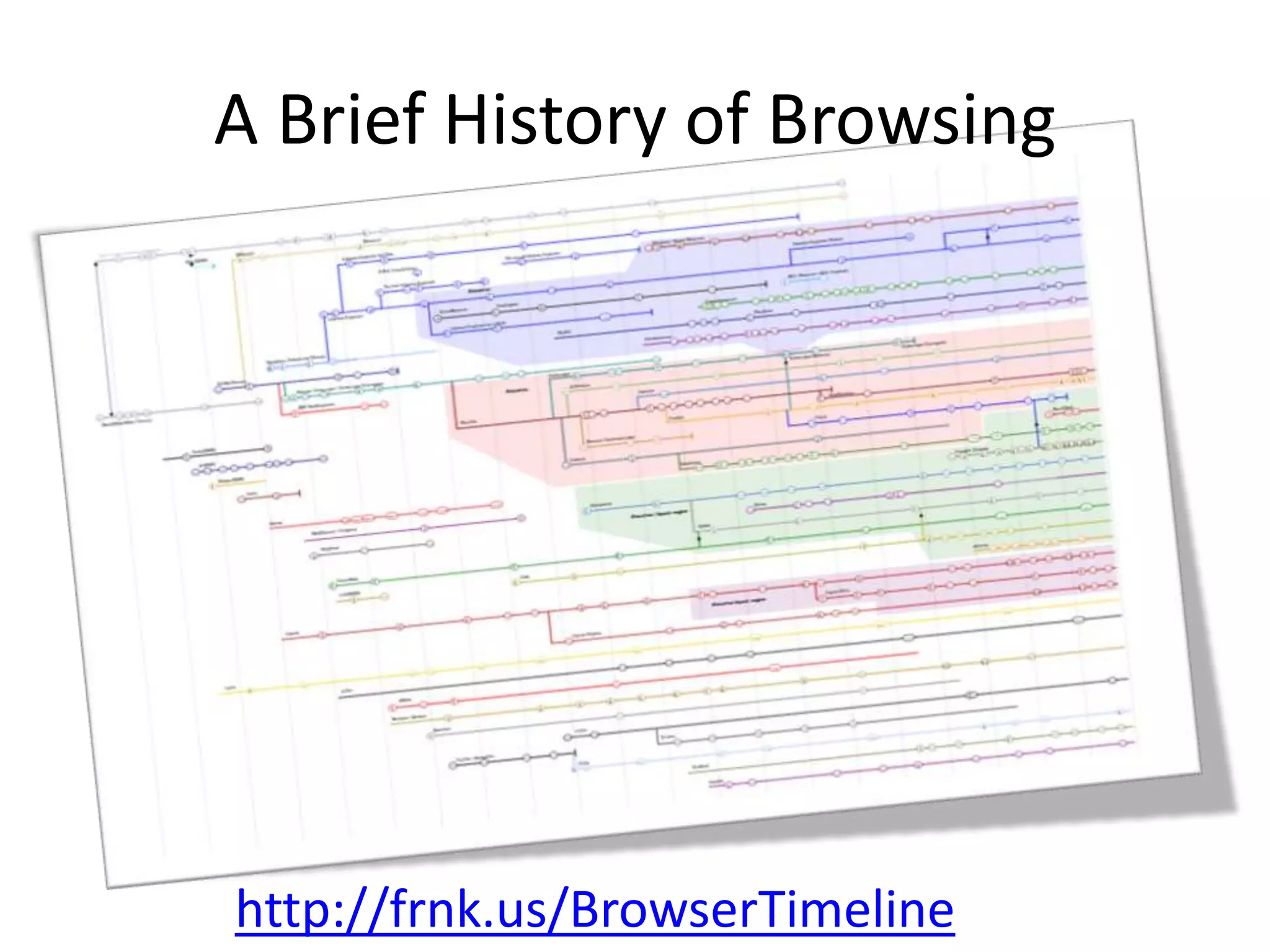 A Brief History of Browsinghttp://frnk.us/BrowserTimeline