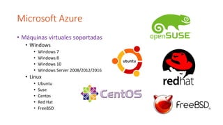 Microsoft Azure
Azure Market Place
azure.microsoft.com/es-es/Marketplace
 