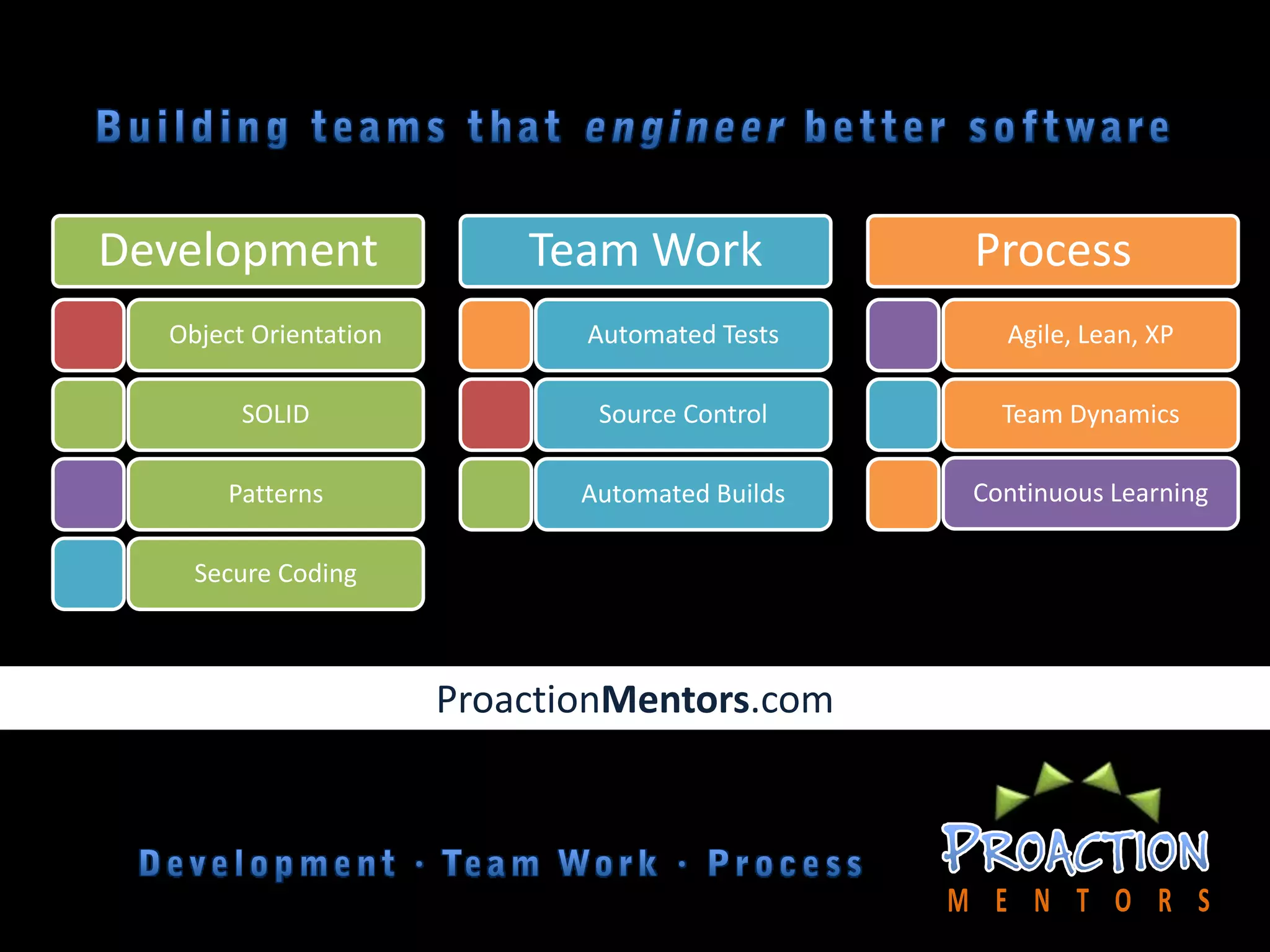 Building teams that engineer better softwareProactionMentorSProactionMentors.comDevelopment ∙ Team Work ∙ Process