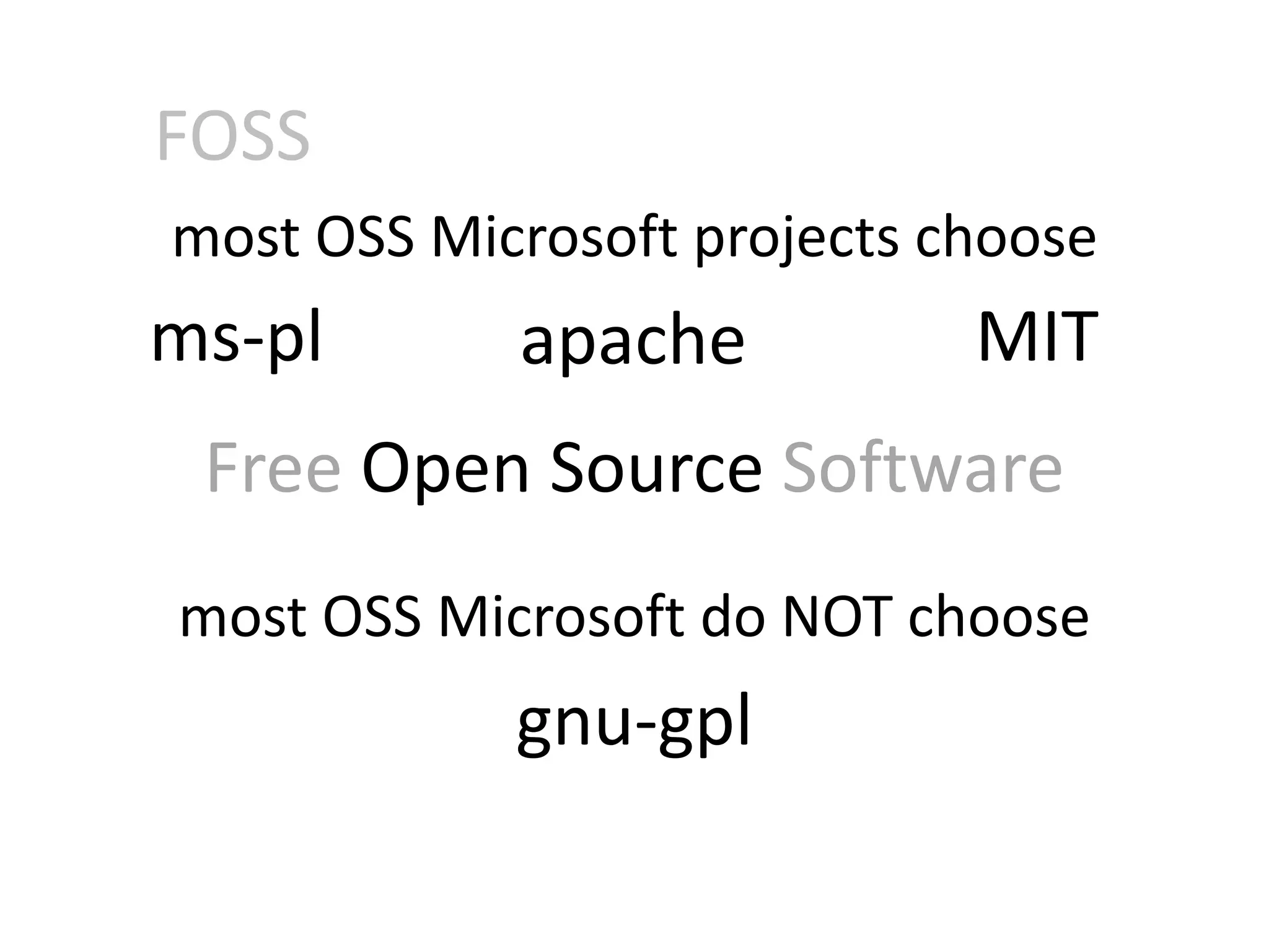 FOSSmost OSS Microsoft projects choosems-plMITapacheFree Open Source Softwaremost OSS Microsoft do NOT choosegnu-gpl