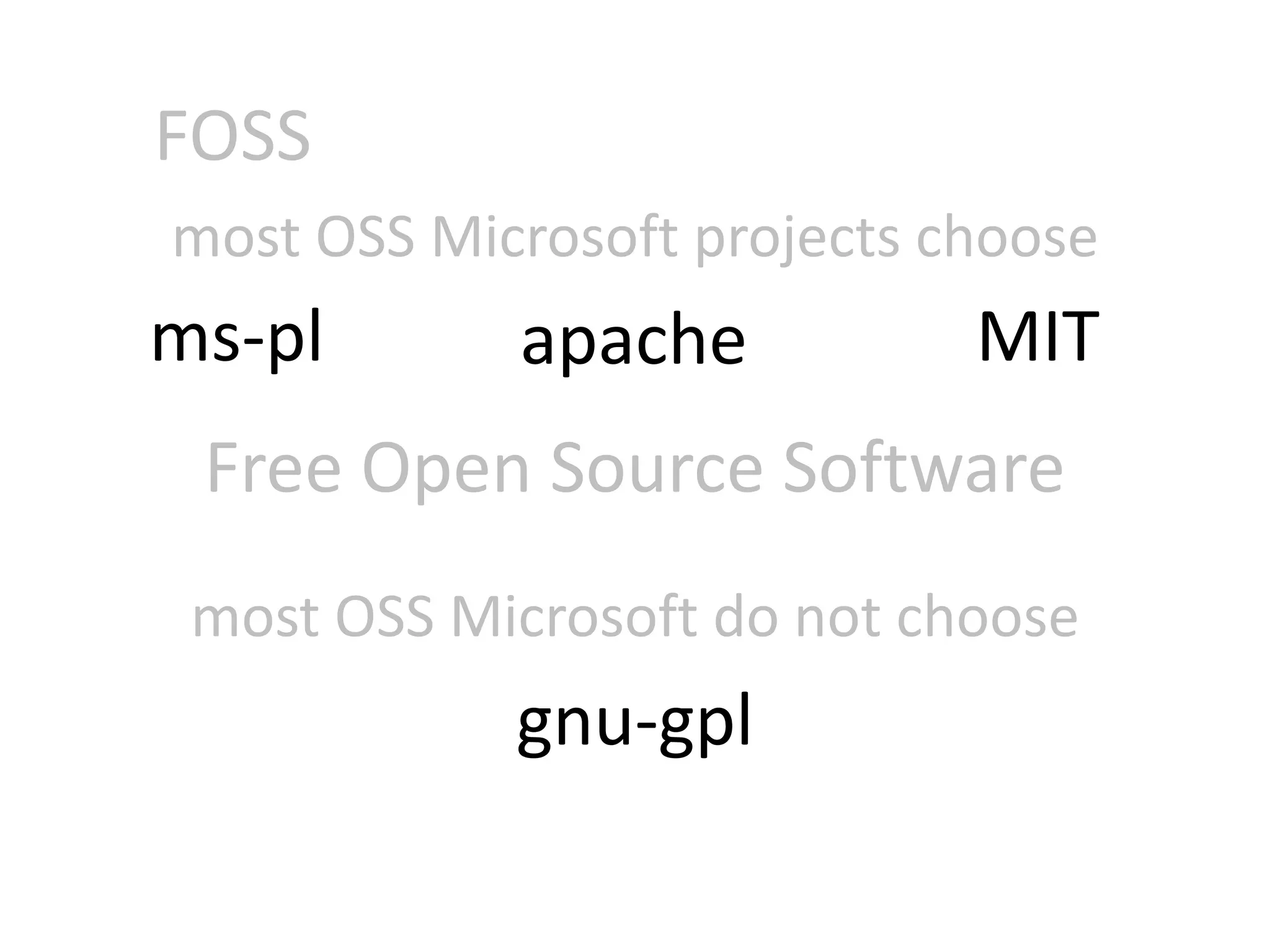 FOSSmost OSS Microsoft projects choosems-plMITapacheFree Open Source Softwaremost OSS Microsoft do not choosegnu-gpl