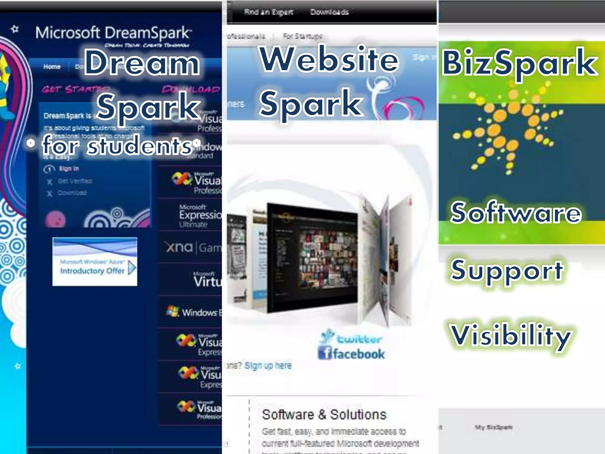 BizSparkDreamSpark* for students*WebsiteSparkSparkSoftwareSupportVisibility
