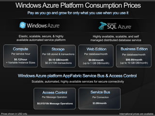 StorageBlobsSmall to very large files,BlockBlobs, Page Blobs (random read\writes), Snapshots, Leases.Drives CDNCustom domainsTablesPartitioned, dynamic schema, entity setsQueuesFIFO –like persisted storage for inter process communication