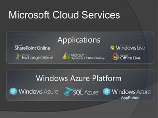 New opportunitiesCloud“A style of computing where SCALABLE and ELASTIC IT-enabled capabilities are provided as a service to external customers using Internet technologies.”Gartner, Inc. “Hype Cycle for Cloud Computing,” 2009, by Daryl Plummer et al, July 16, 2009.“A standardized IT capability, such as SOFTWARE,APP PLATFORM, OR INFRASTRUCTURE, delivered via Internet technologies in a pay-per-use and self-service way. ““How To Message "Cloud" Offerings And Not Get Lost In The Fog,” Forrester Research, Inc., July 2009.