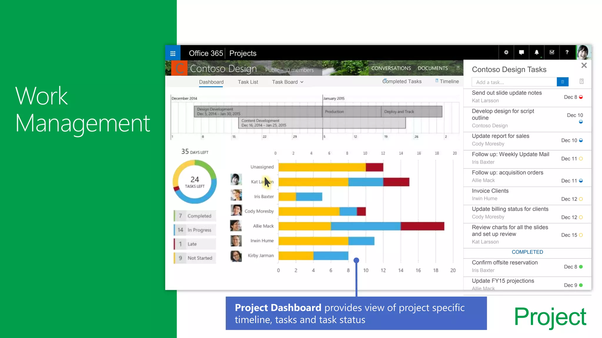 Project
Contoso Design Tasks
Send out slide update notes
Kat Larsson
Dec 8 ◒
Develop design for script
outline
Contoso Design
Dec 10
◒
Update report for sales
Cody Moresby
Dec 10 ◒
Follow up: Weekly Update Mail
Iris Baxter
Dec 11 ○
Follow up: acquisition orders
Allie Mack Dec 11 ◒
Invoice Clients
Irwin Hume Dec 12 ○
Update billing status for clients
Cody Moresby Dec 12 ○
Review charts for all the slides
and set up review
Kat Larsson
Dec 15 ○
COMPLETED
Confirm offsite reservation
Iris Baxter
Dec 8 ●
Update FY15 projections
Allie Mack
Dec 9 ●
Add a task…
Project Dashboard provides view of project specific
timeline, tasks and task status
Dashboard Task List Task Board Completed Tasks Timeline
Contoso Design Public - 10 members CONVERSATIONS DOCUMENTS
Office 365 Projects
C
 