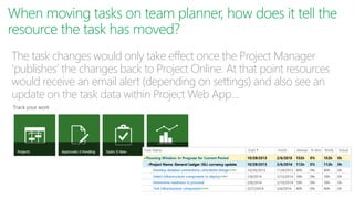 When moving tasks on team planner, how does it tell the
resource the task has moved?
The task changes would only take effect once the Project Manager
‘publishes’ the changes back to Project Online. At that point resources
would receive an email alert (depending on settings) and also see an
update on the task data within Project Web App…
 