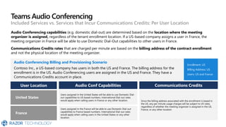 Teams Audio Conferencing
Included Services vs. Services that Incur Communications Credits: Per User Location
Audio Conferencing capabilities (e.g. domestic dial-out) are determined based on the location where the meeting
organizer is assigned, regardless of the tenant enrollment location. If a US-based company assigns a user in France, the
meeting organizer in France will be able to use Domestic Dial-Out capabilities to other users in France.
Communications Credits rates that are charged per minute are based on the billing address of the contract enrollment
and not the physical location of the meeting organizer.
Audio Conferencing Billing and Provisioning Scenario
Contoso Inc., a US-based company has users in both the US and France. The billing address for the
enrollment is in the US. Audio Conferencing users are assigned in the US and France. They have a
Communications Credits account in place.
Enrollment: US
Billing Address: US
Users: US and France
United States
France
User Location Audio Conf Capabilities Communications Credits
Users assigned in the United States will be able to use Domestic Dial-
out capabilities to US based numbers. International Dial-out rates
would apply when calling users in France or any other location.
Users assigned in the France will be able to use Domestic Dial-out
capabilities to France based numbers. International Dial-out rates
would apply when calling users in the United States or any other
location.
Since the billing address associated with the enrollment is based in
the US, any per minute usage charges will be subject to US rates,
regardless of whether the meeting organizer is assigned in the US,
France, or any other location
 