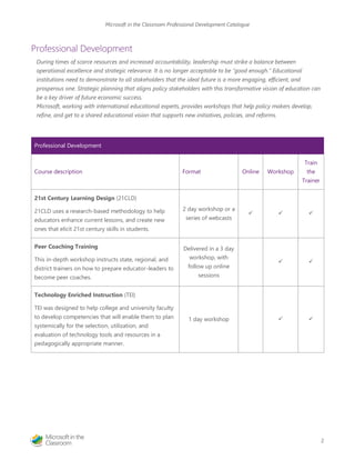 Microsoft in the Classroom Professional Development Catalogue 
2 
Professional Development 
During times of scarce resources and increased accountability, leadership must strike a balance between operational excellence and strategic relevance. It is no longer acceptable to be “good enough.” Educational institutions need to demonstrate to all stakeholders that the ideal future is a more engaging, efficient, and prosperous one. Strategic planning that aligns policy stakeholders with this transformative vision of education can be a key driver of future economic success. 
Microsoft, working with international educational experts, provides workshops that help policy makers develop, refine, and get to a shared educational vision that supports new initiatives, policies, and reforms. 
Professional Development 
Course description 
Format 
Online 
Workshop 
Train the Trainer 
21st Century Learning Design (21CLD) 
21CLD uses a research-based methodology to help educators enhance current lessons, and create new ones that elicit 21st century skills in students. 
2 day workshop or a series of webcasts 
 
 
 
Peer Coaching Training 
This in-depth workshop instructs state, regional, and district trainers on how to prepare educator-leaders to become peer coaches. 
Delivered in a 3 day workshop, with follow up online sessions 
 
 
Technology Enriched Instruction (TEI) 
TEI was designed to help college and university faculty to develop competencies that will enable them to plan systemically for the selection, utilization, and evaluation of technology tools and resources in a pedagogically appropriate manner. 
1 day workshop 
 
 
 