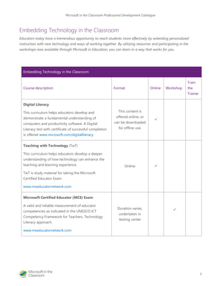 Microsoft in the Classroom Professional Development Catalogue 
3 
Embedding Technology in the Classroom 
Educators today have a tremendous opportunity to reach students more effectively by extending personalized instruction with new technology and ways of working together. By utilizing resources and participating in the workshops now available through Microsoft in Education, you can learn in a way that works for you. 
Embedding Technology in the Classroom 
Course description 
Format 
Online 
Workshop 
Train the Trainer 
Digital Literacy 
This curriculum helps educators develop and demonstrate a fundamental understanding of computers and productivity software. A Digital Literacy test with certificate of successful completion is offered www.microsoft.com/digitalliteracy 
This content is offered online, or can be downloaded for offline use. 
 
Teaching with Technology (TwT) 
This curriculum helps educators develop a deeper understanding of how technology can enhance the teaching and learning experience. 
TwT is study material for taking the Microsoft Certified Educator Exam. 
www.mseducatornetwork.com 
Online 
 
Microsoft Certified Educator (MCE) Exam 
A valid and reliable measurement of educator competencies as indicated in the UNESCO ICT Competency Framework for Teachers, Technology Literacy approach. 
www.mseducatornetwork.com 
Duration varies, undertaken in testing center 
 
 
