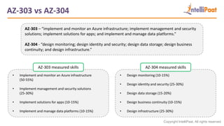 Copyright IntelliPaat, All rights reserved
AZ-303 vs AZ-304
AZ-303 – “implement and monitor an Azure infrastructure; implement management and security
solutions; implement solutions for apps; and implement and manage data platforms.”
AZ-304 - “design monitoring; design identity and security; design data storage; design business
continuity; and design infrastructure.”
• Design monitoring (10-15%)
• Design identity and security (25-30%)
• Design data storage (15-20%)
• Design business continuity (10-15%)
• Design infrastructure (25-30%)
• Implement and monitor an Azure infrastructure
(50-55%)
• Implement management and security solutions
(25-30%)
• Implement solutions for apps (10-15%)
• Implement and manage data platforms (10-15%)
AZ-303 measured skills AZ-304 measured skills
 