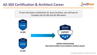 Copyright IntelliPaat, All rights reserved
AZ-303 Certification & Architect Career
To earn the Expert certification for Azure Architect, you will have to
complete the AZ-303 and AZ-304 exams
EXPERT CERTIFICATION
Microsoft Certified: Azure Solutions Architect Expert
AZ-303
AZ-304
 