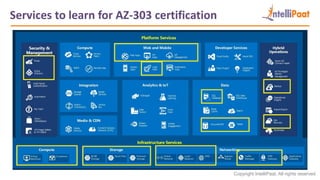 Copyright IntelliPaat, All rights reserved
Services to learn for AZ-303 certification
 