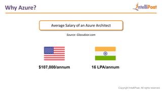 Copyright IntelliPaat, All rights reserved
Why Azure?
$107,000/annum 16 LPA/annum
Average Salary of an Azure Architect
Source: Glassdoor.com
 