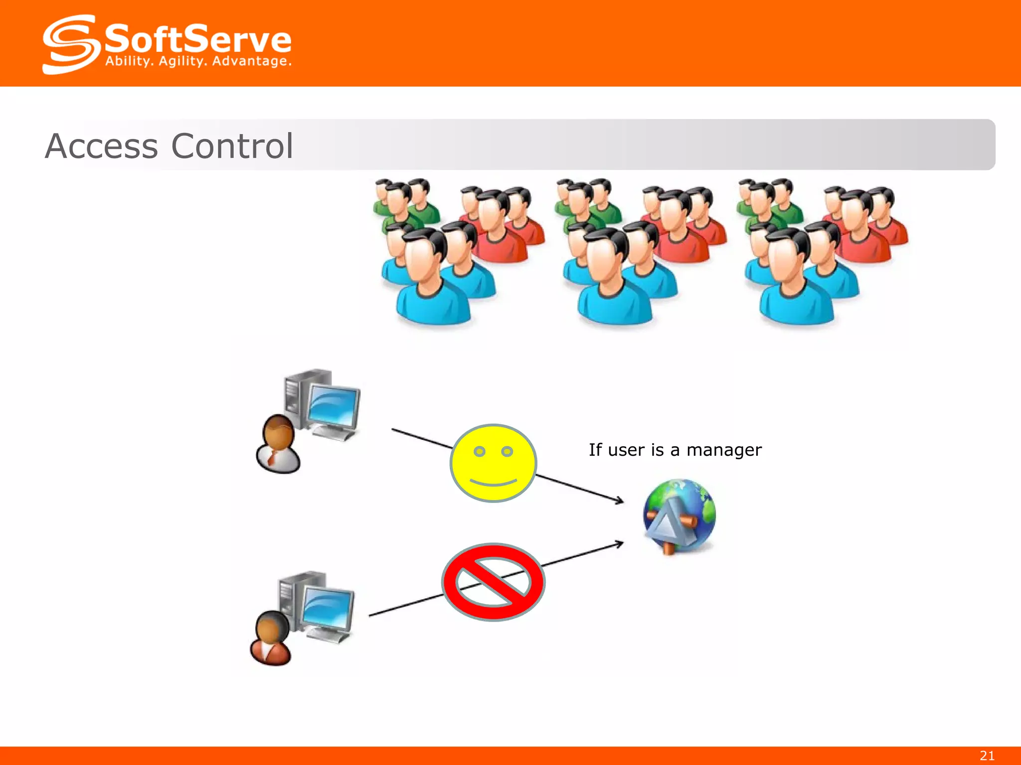 Access Control If user is a manager 