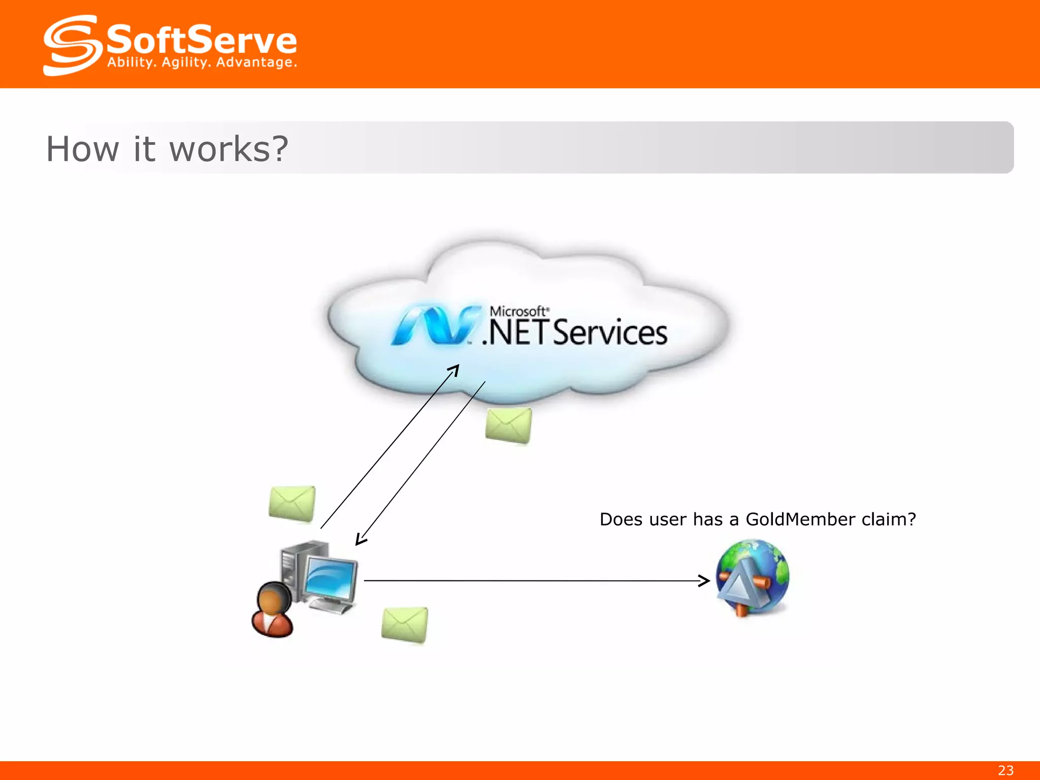 How it works? Does user has a GoldMember claim? 
