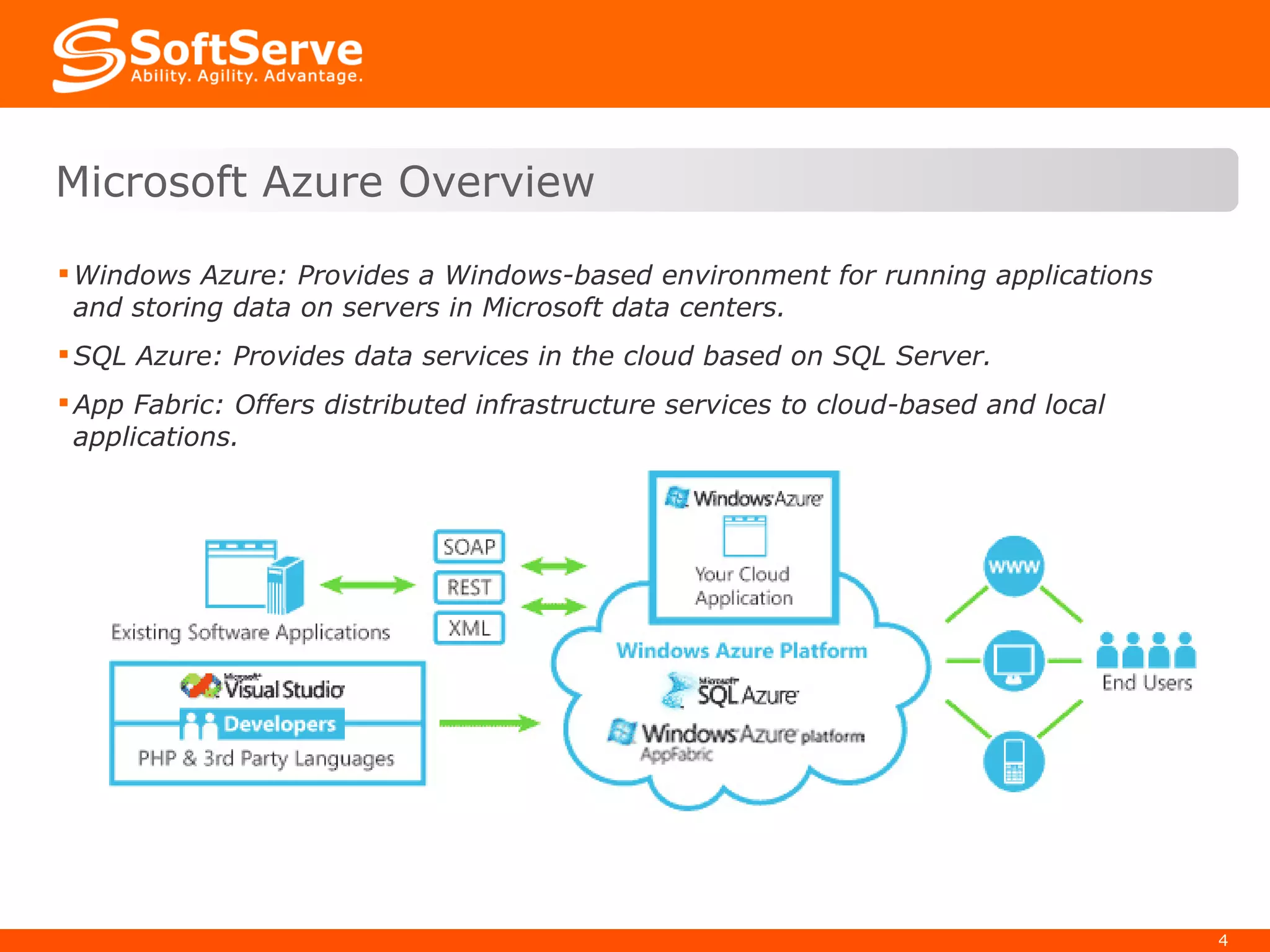 Windows Azure: Provides a Windows-based environment for running applications and storing data on servers in Microsoft data centers.  SQL Azure: Provides data services in the cloud based on SQL Server.  App Fabric: Offers distributed infrastructure services to cloud-based and local applications.  Microsoft Azure Overview 