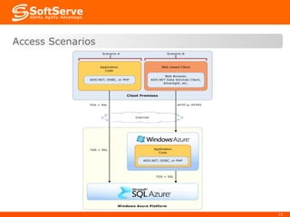 Access Scenarios 