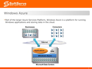 Part of the larger Azure Services Platform, Windows Azure is a platform for running Windows applications and storing data in the cloud.  Windows Azure 