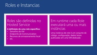 Roles e Instancias
 