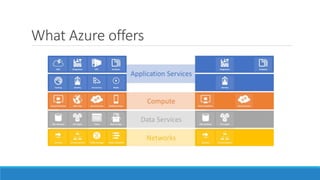 Microsoft azure | PPTX