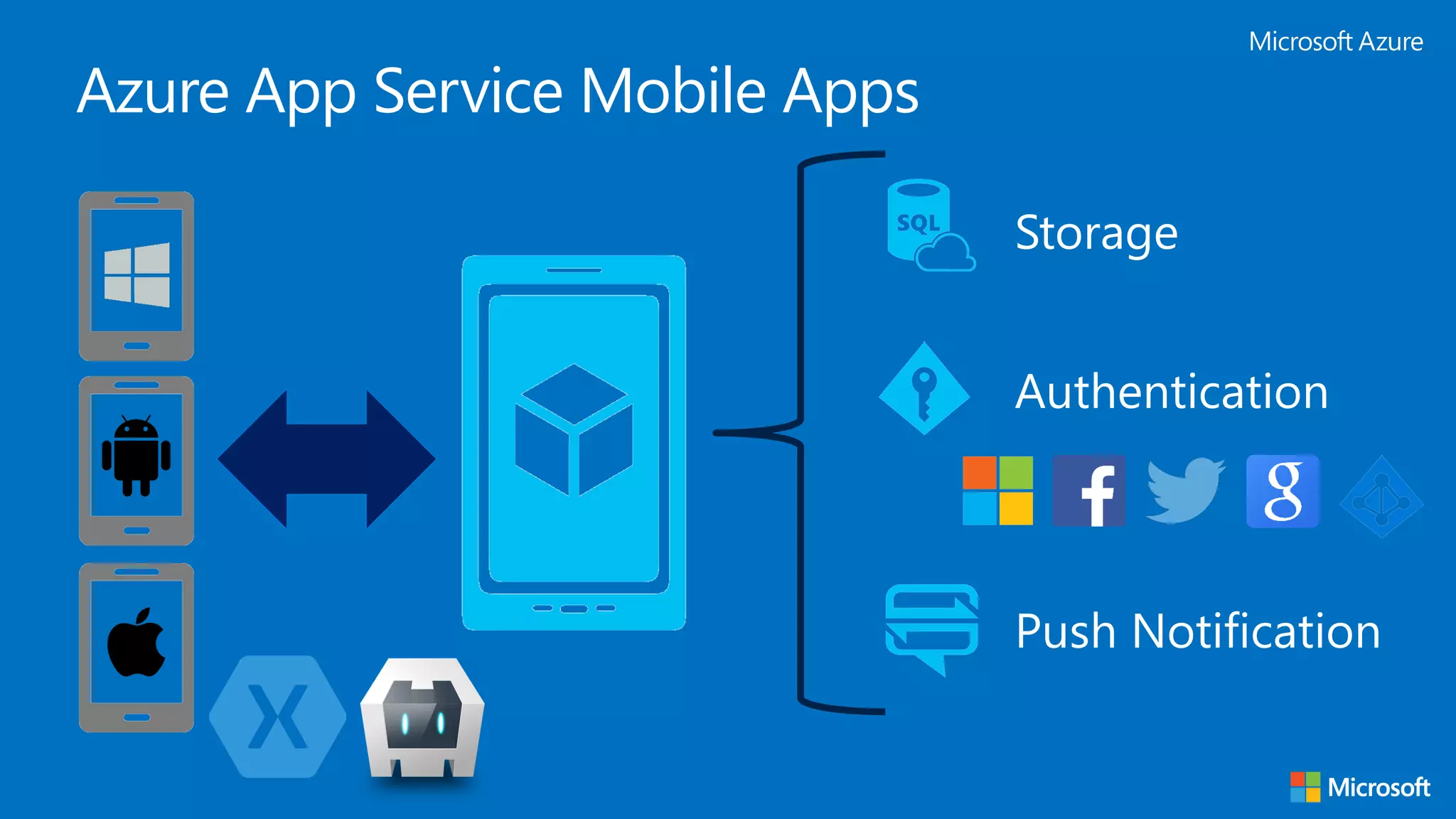 Azure App Service Mobile Apps Storage Authentication Push Notification 